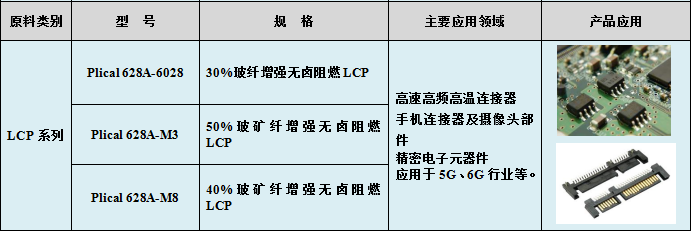 最新产品规格及应用介绍